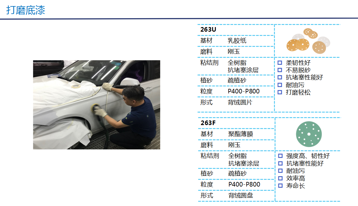 解決方案-汽車6.png