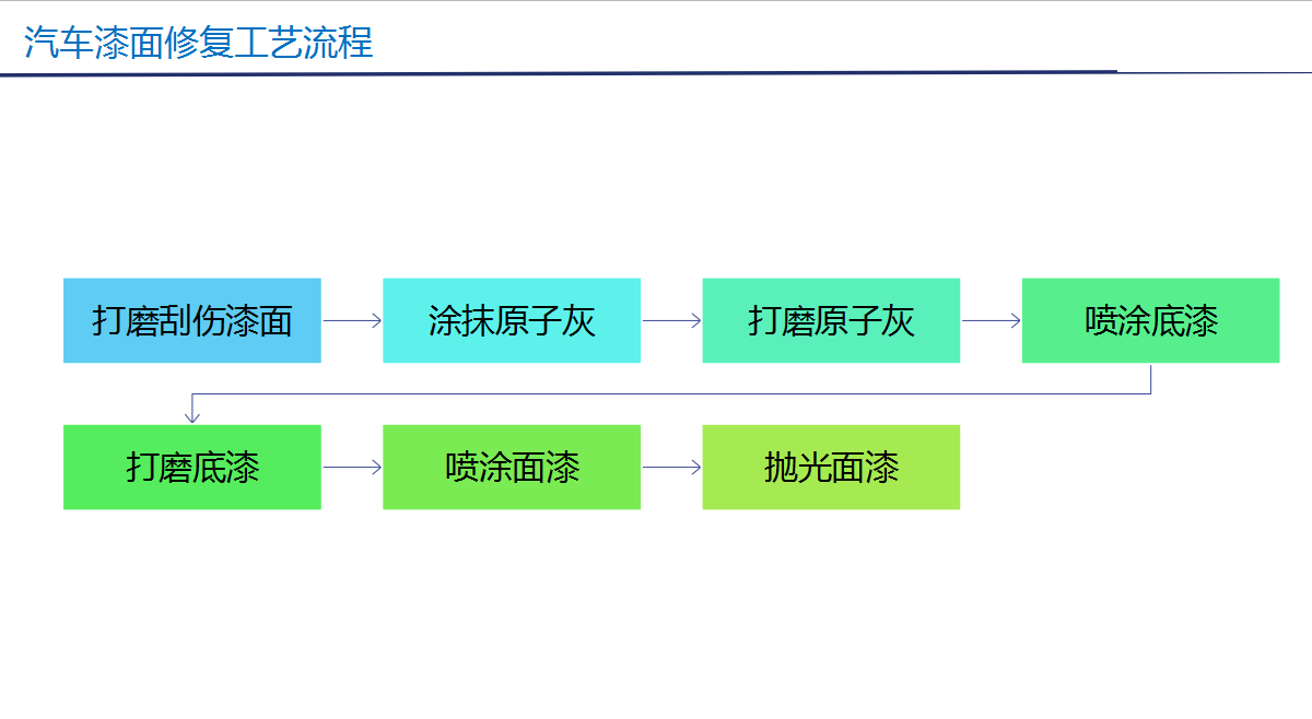 解決方案-汽車3.png